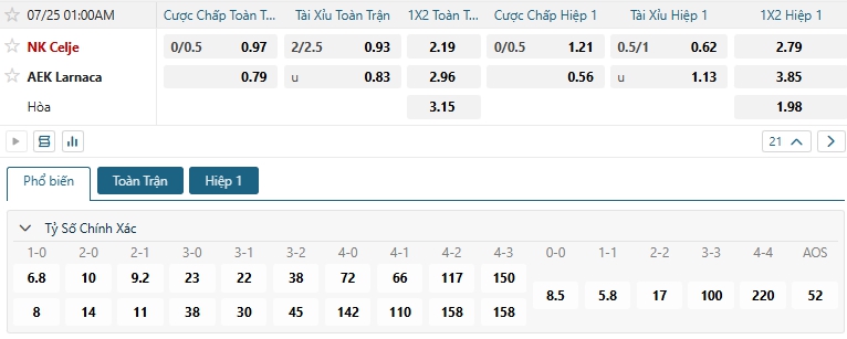 Tip bóng đá NK Celje vs AEK Larnaca