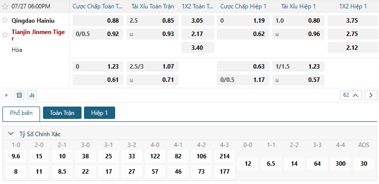 Tip bóng đá Qingdao Hainiu vs Tianjin Jinmen Tiger