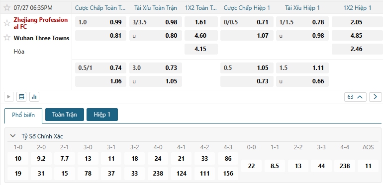Tip bóng đá Zhejiang Professional FC vs Wuhan Three Town
