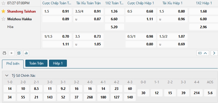 Tip bóng đá Shandong Taishan vs Meizhou Hakka