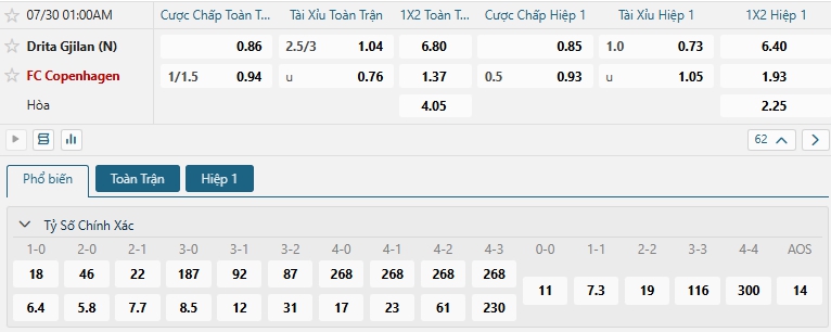 Tip bóng đá Drita Gjilan (N) vs FC Copenhagen