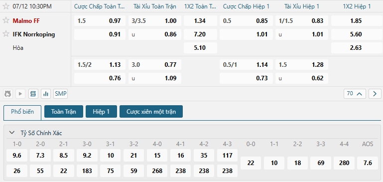 Tip bóng đá Malmo FF vs IFK Norrkoping