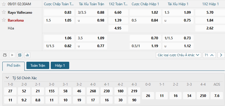 Tip bóng đá Rayo Vallecano vs Barcelona