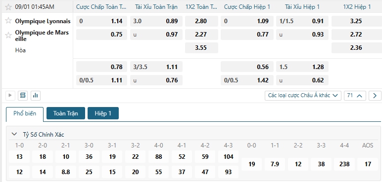 Tip bóng đá Olympique Lyonnais vs Olympique de Marseille
