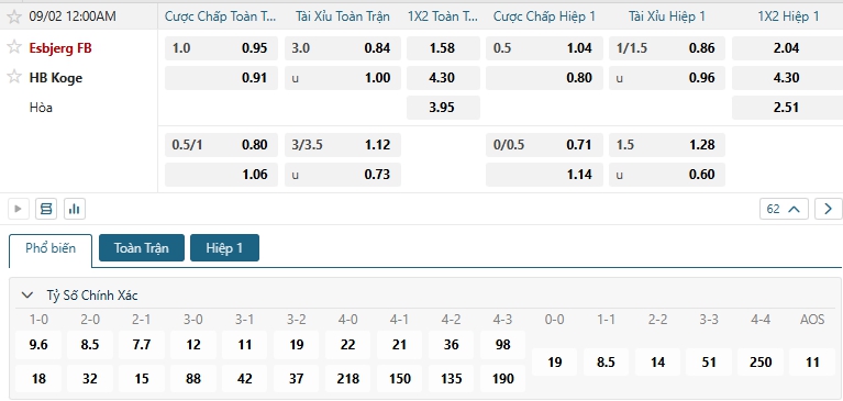 Tip bóng đá Esbjerg FB vs HB Koge