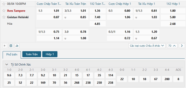 Tip bóng đá Ilves Tampere vs Gnistan Helsinki