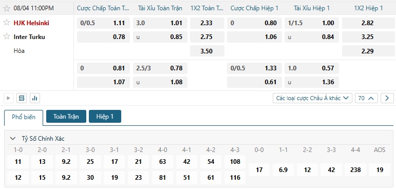 Tip bóng đá HJK Helsinki vs Inter Turku