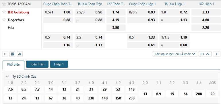 Tip bóng đá IFK Goteborg vs Degerfors