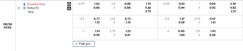 Tip bóng đá Dinamo Kiev (N) vs Pafos FC