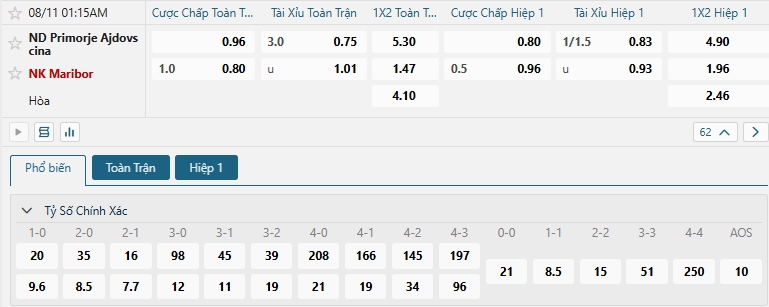 Tip bóng đá ND Primorje Ajdovscina vs NK Maribor