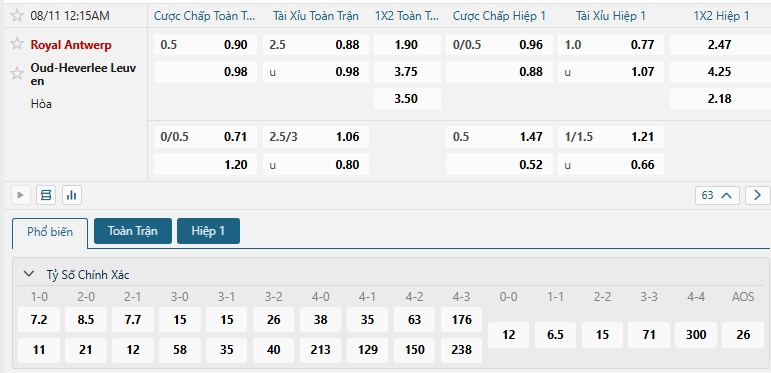 Tip bóng đá Royal Antwerp vs Oud-Heverlee Leuven