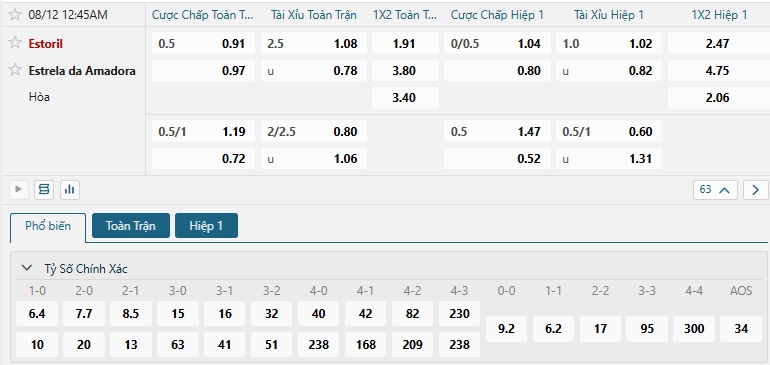 Tip bóng đá Estoril vs Estrela da Amadora