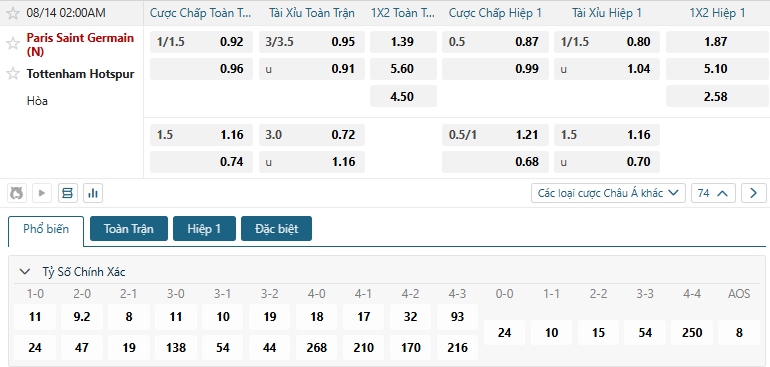 Tip bóng đá Paris Saint Germain (N) vs Tottenham Hotspur