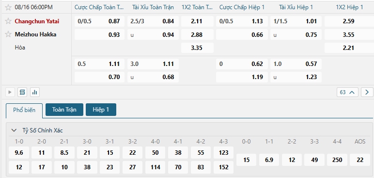 Tip bóng đá Changchun Yatai vs Meizhou Hakka