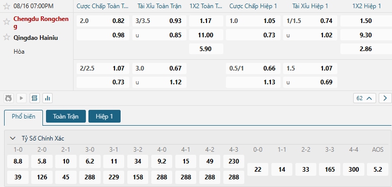 Tip bóng đá Chengdu Rongcheng vs Qingdao Hainiu