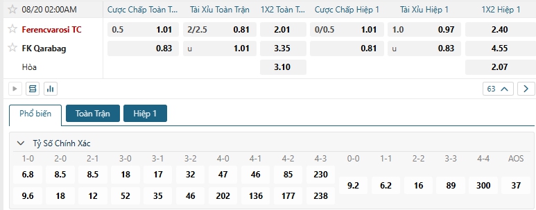 Tip bóng đá Ferencvarosi TC vs FK Qarabag