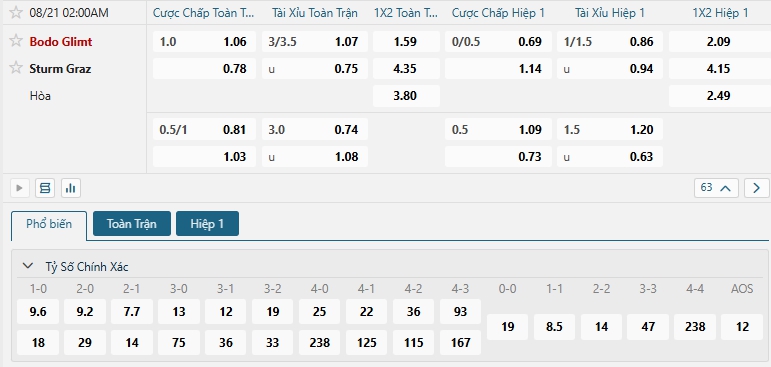 Tip bóng đá Bodo Glimt vs Sturm Graz