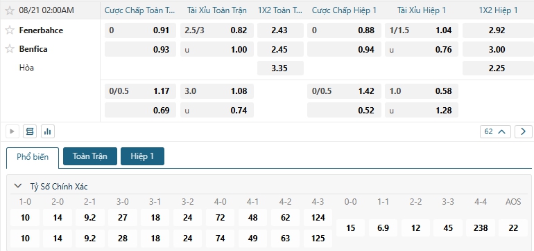 Tip bóng đá Fenerbahce vs Benfica