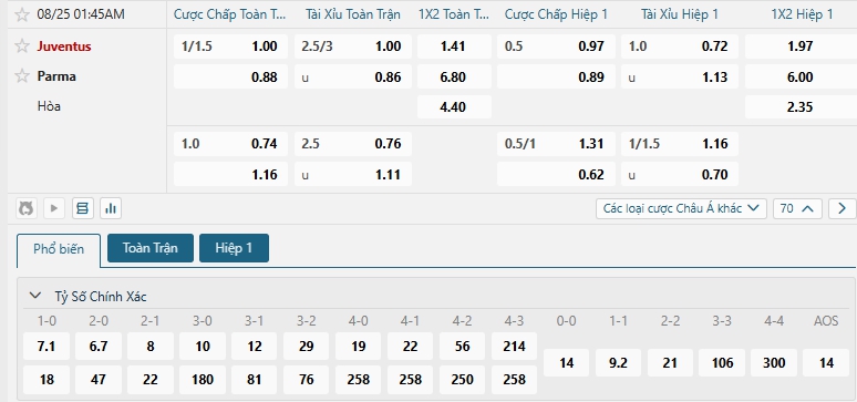Tip bóng đá Juventus vs Parma