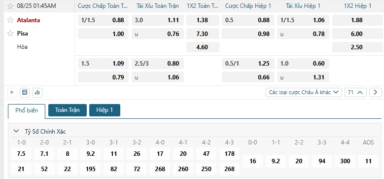 Tip bóng đá Atalanta vs Pisa