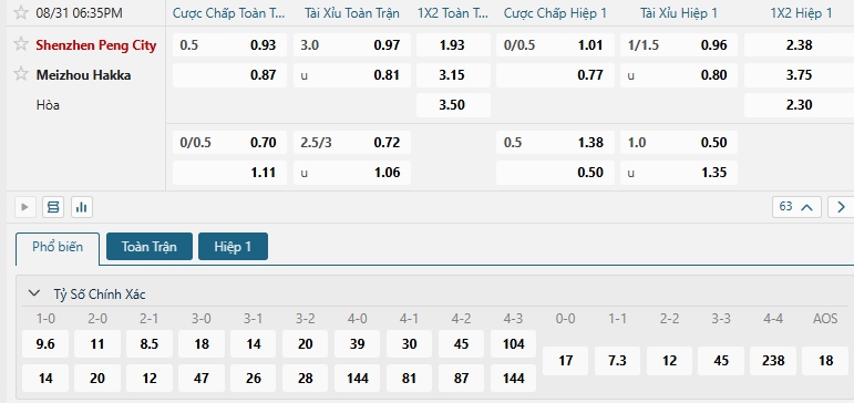 Tip bóng đá Shenzhen Peng City vs Meizhou Hakka