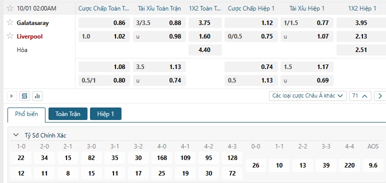 Tip bóng đá Galatasaray vs Liverpool
