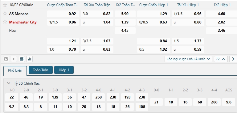 Tip bóng đá AS Monaco vs Manchester City