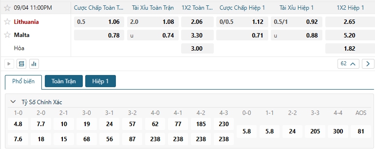 Tip bóng đá Lithuania vs Malta – 23h00 ngày 04/09/2025