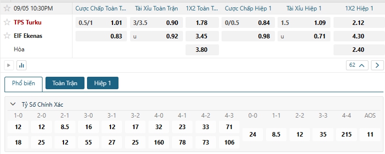 Tip bóng đá TPS Turku vs EIF Ekenas