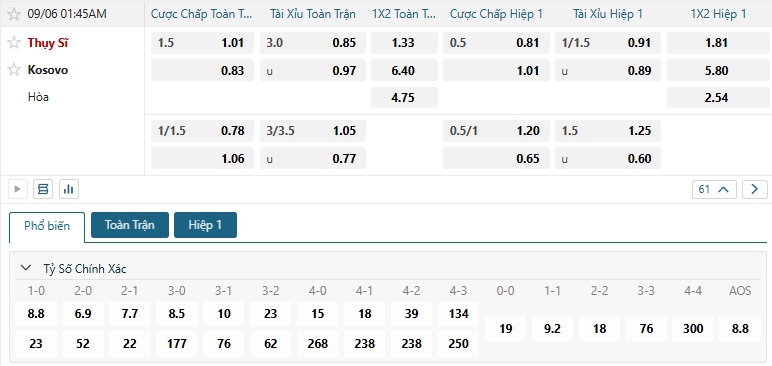 Tip bóng đá Thụy Sĩ vs Kosovo
