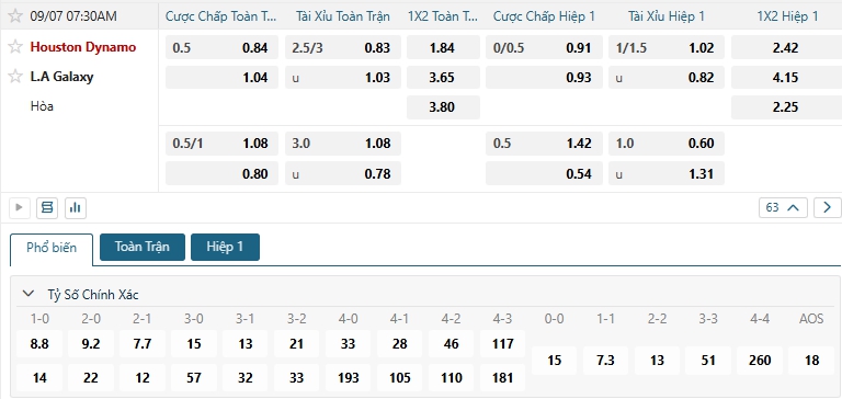 Tip bóng đá Houston Dynamo vs L.A Galaxy