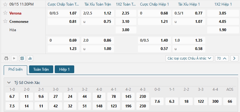 Tip bóng đá Verona vs Cremonese