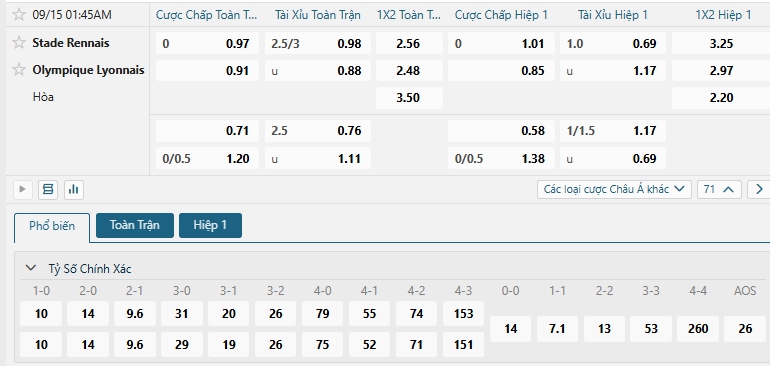 Tip bóng đá Stade Rennais vs Olympique Lyonnais