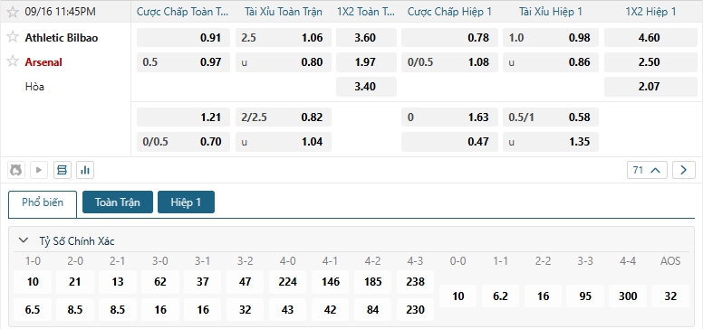 Tip bóng đá Athletic Bilbao vs Arsenal