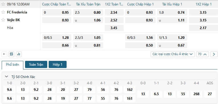 Tip bóng đá FC Fredericia vs Vejle BK