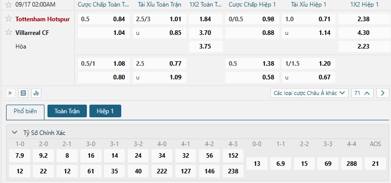 Tip bóng đá Tottenham Hotspur vs Villarreal CF