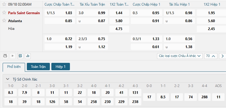Tip bóng đá Paris Saint Germain vs Atalanta