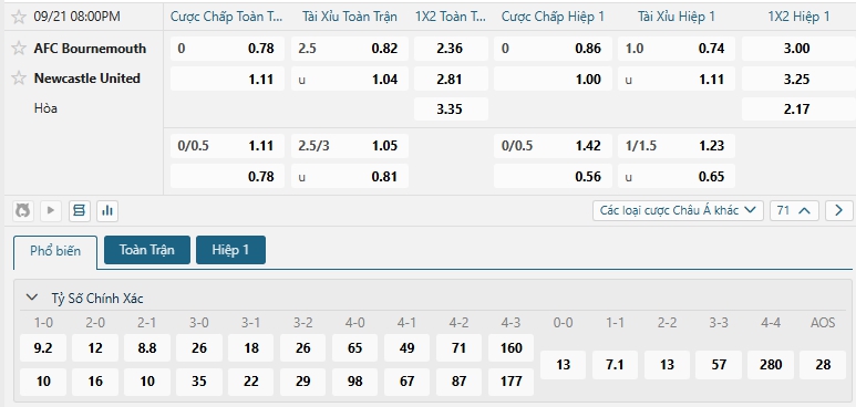 Tip bóng đá AFC Bournemouth vs Newcastle United