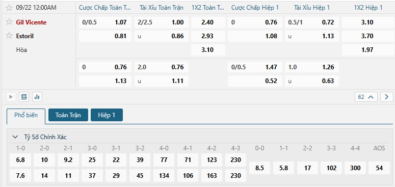 Tip bóng đá Gil Vicente vs Estoril