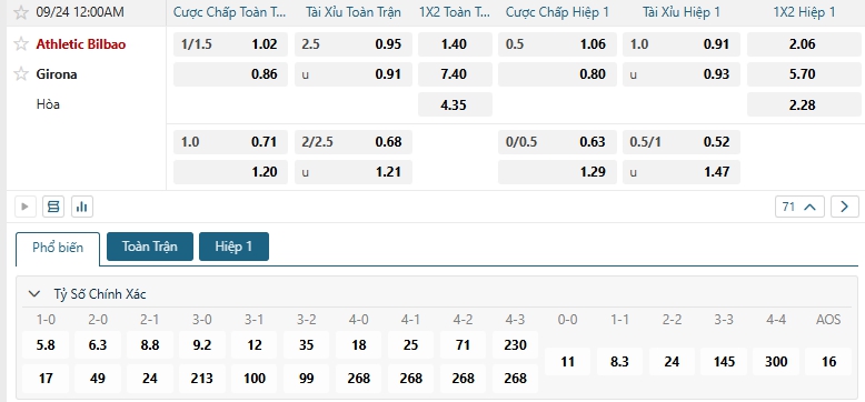 Tip bóng đá Athletic Bilbao vs Girona