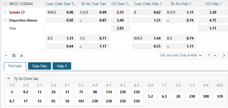 Tip bóng đá Getafe CF vs Deportivo Alaves