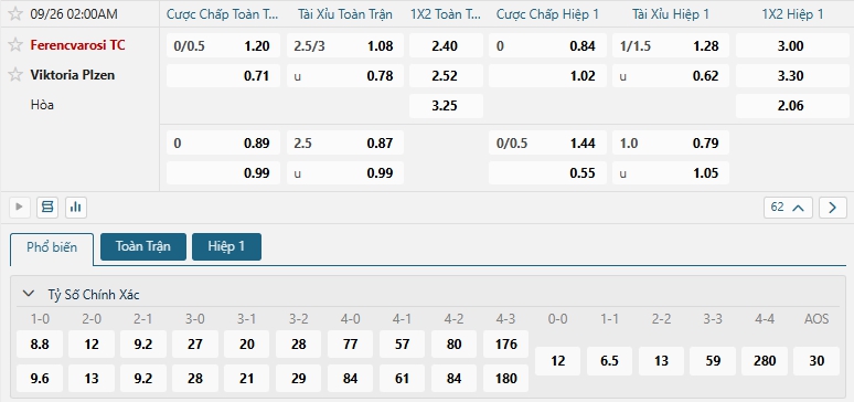 Tip bóng đá Ferencvarosi TC vs Viktoria Plzen