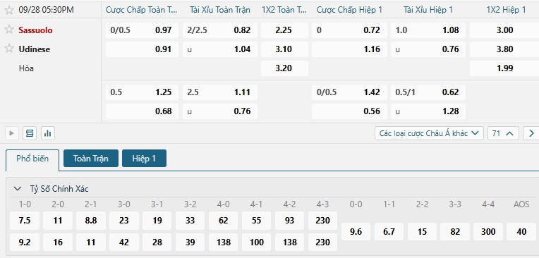 Tip bóng đá Sassuolo vs Udinese
