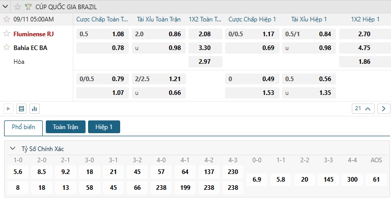Tip bóng đá Fluminense RJ vs Bahia EC BA
