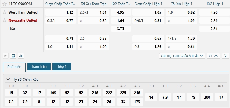 Tip bóng đá West Ham United vs Newcastle United