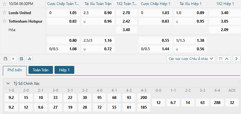 Tip bóng đá Leeds United vs Tottenham Hotspur