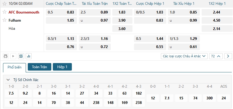 Tip bóng đá AFC Bournemouth vs Fulham