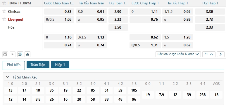 Tip bóng đá Chelsea vs Liverpool