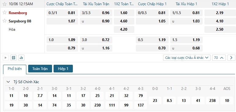 Tip bóng đá Rosenborg vs Sarpsborg 08